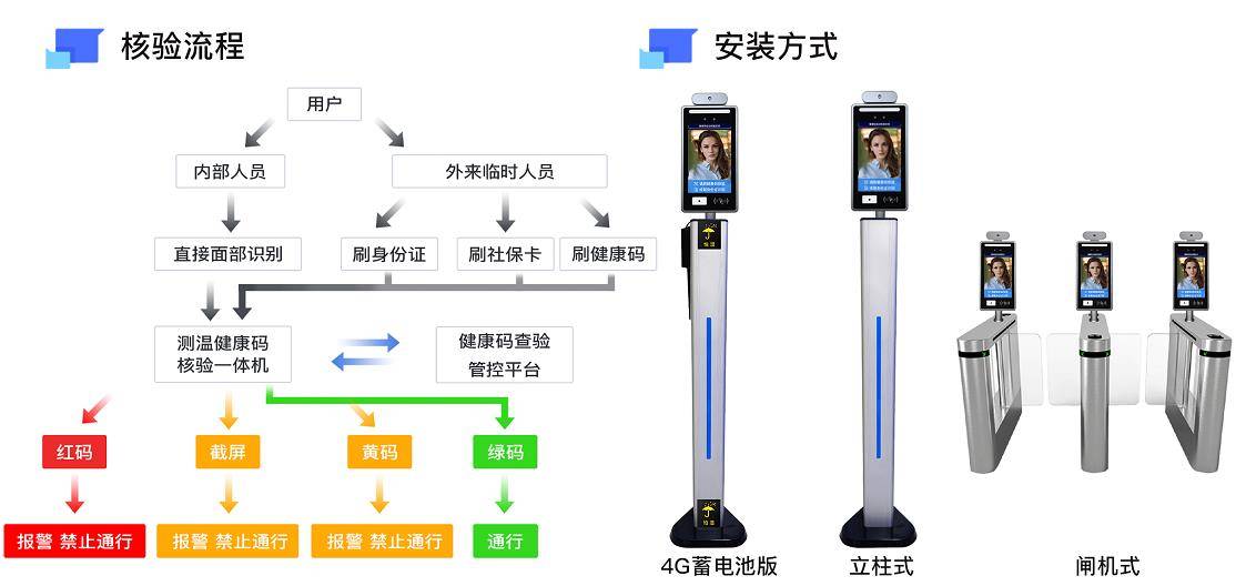 數(shù)字技術(shù)新應(yīng)用，防疫數(shù)字哨兵助力上海復(fù)工復(fù)產(chǎn)