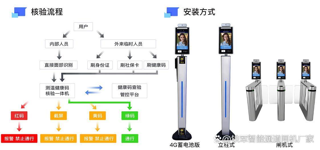 1分鐘了解 上海防疫數(shù)字哨兵和場(chǎng)所碼-鐵軍智能