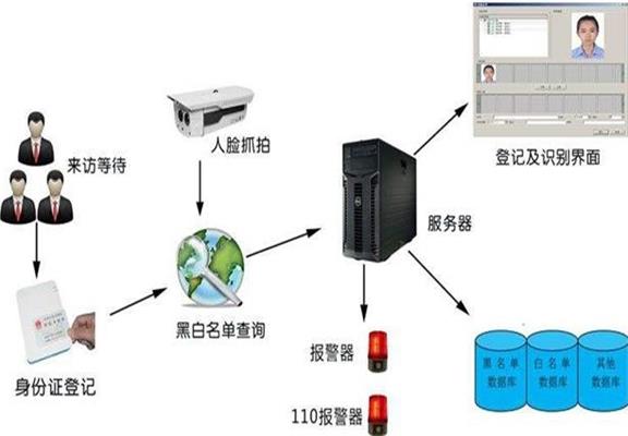 通道閘機(jī)廠家介紹人證合一識別系統(tǒng)的性能特點(diǎn)