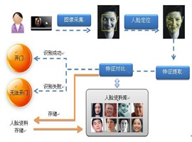 人臉識(shí)別閘機(jī)可以應(yīng)用在哪些地方？